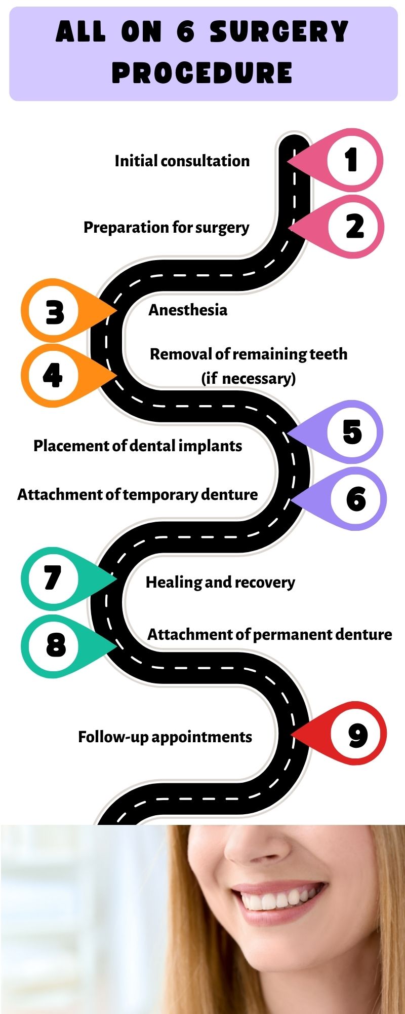 all-on-6-surgery-procedure